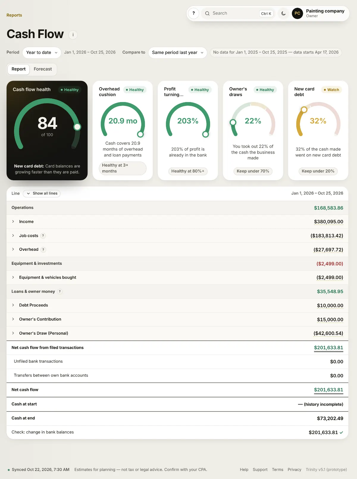 Trinity Cash Flow: health score and overhead cushion, example data.